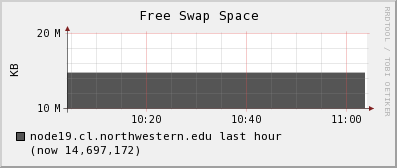 node19.cl.northwestern.edu swap_free
